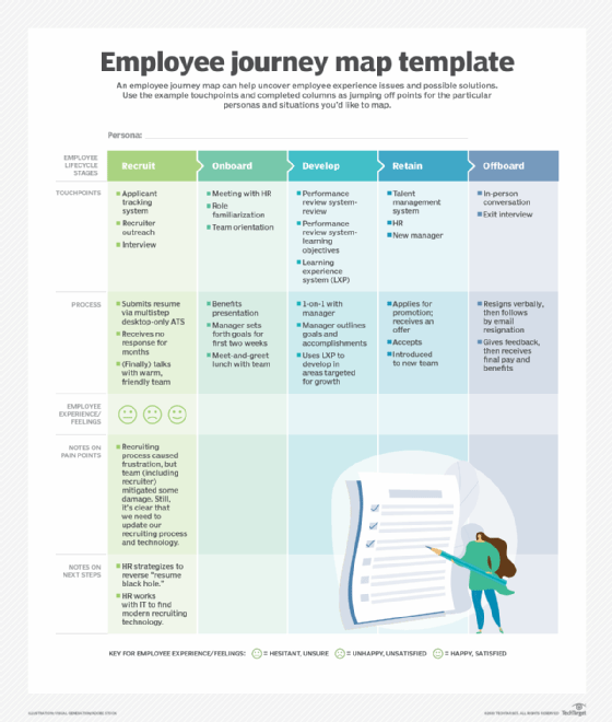 Detail Customer Journey Map Template Excel Nomer 49