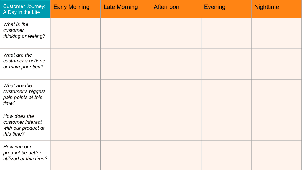 Detail Customer Journey Map Template Excel Nomer 52