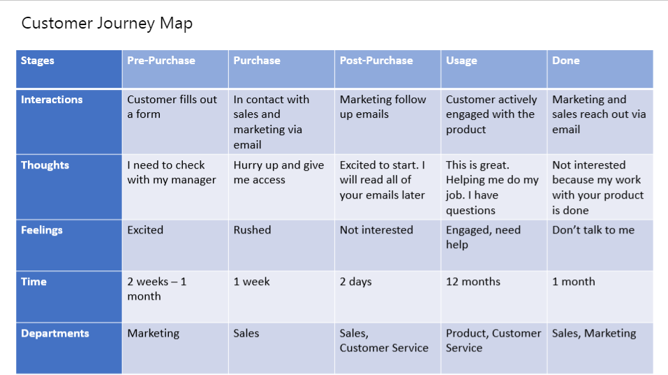 Detail Customer Journey Map Template Excel Nomer 53