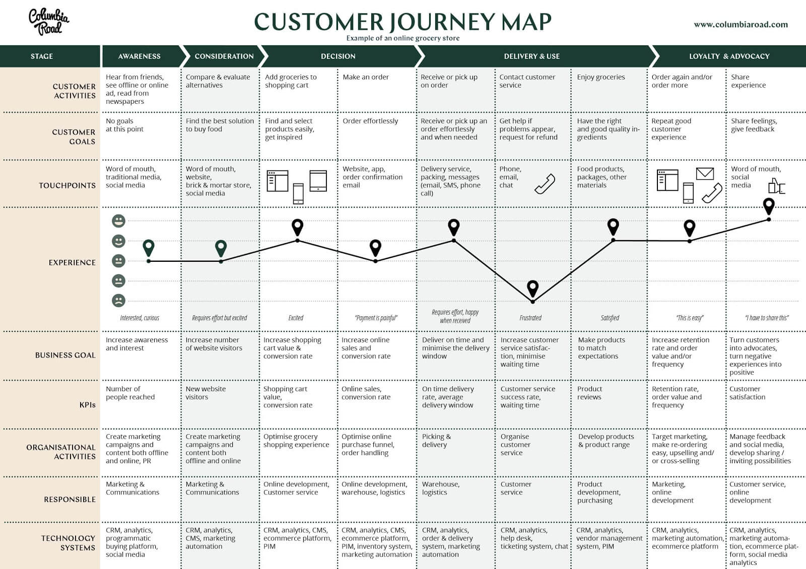 Detail Customer Journey Map Template Excel Nomer 7