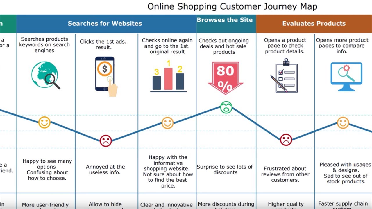 Detail Customer Journey Map Template Excel Nomer 9