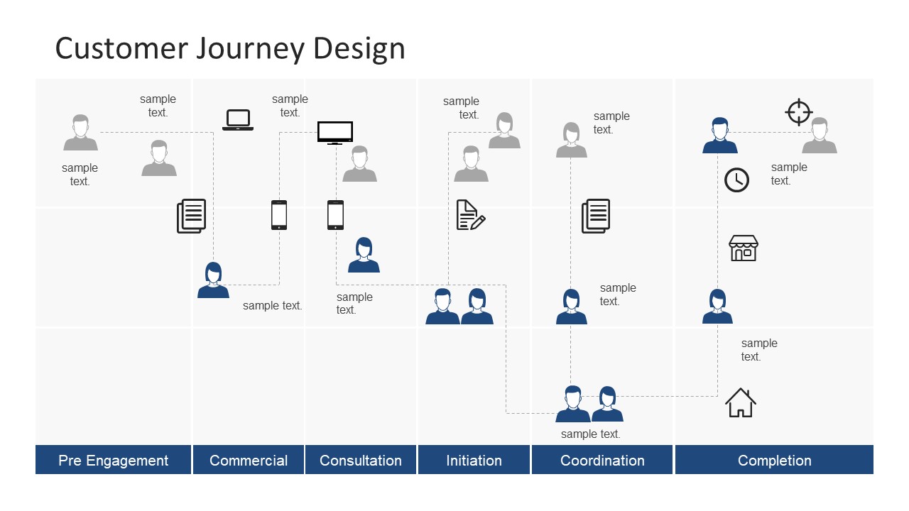 Detail Customer Journey Powerpoint Template Nomer 25