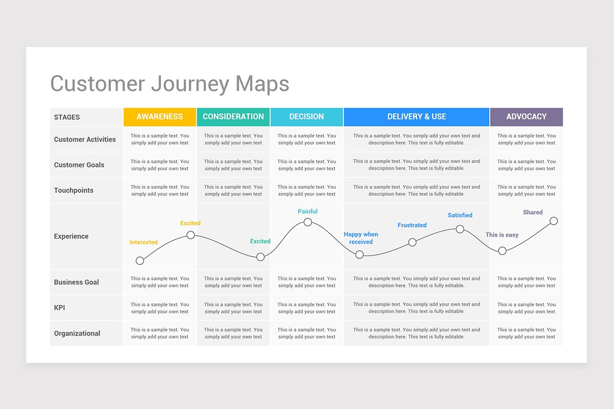 Detail Customer Journey Powerpoint Template Nomer 27