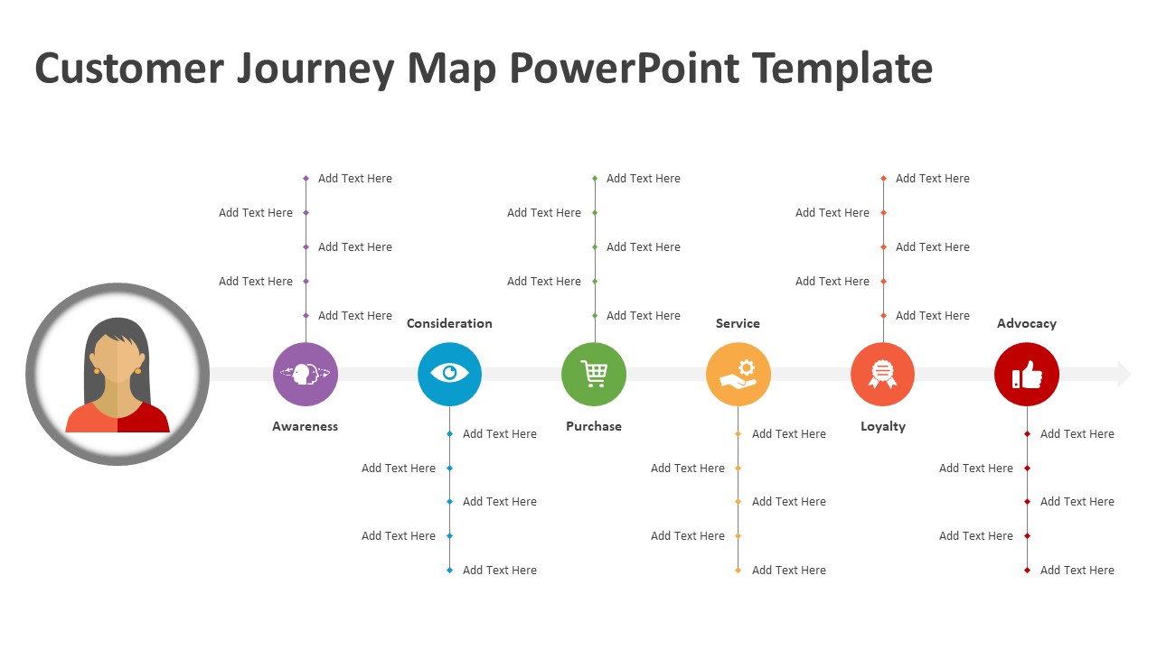 Detail Customer Journey Powerpoint Template Nomer 28