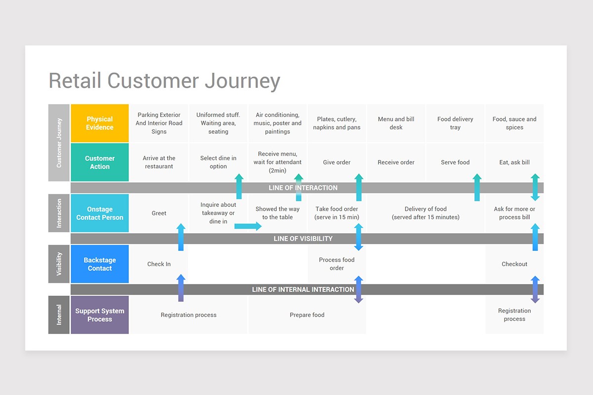 Detail Customer Journey Powerpoint Template Nomer 34
