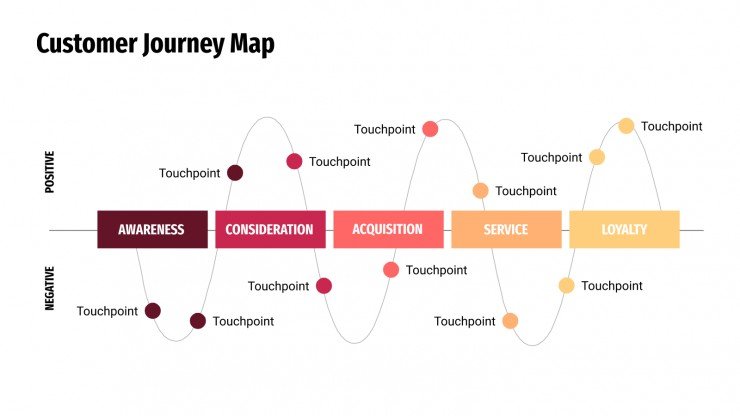 Detail Customer Journey Powerpoint Template Nomer 5