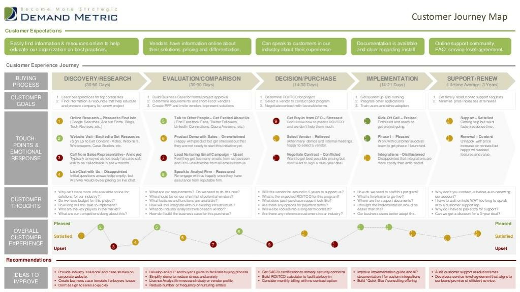 Detail Customer Journey Powerpoint Template Nomer 45