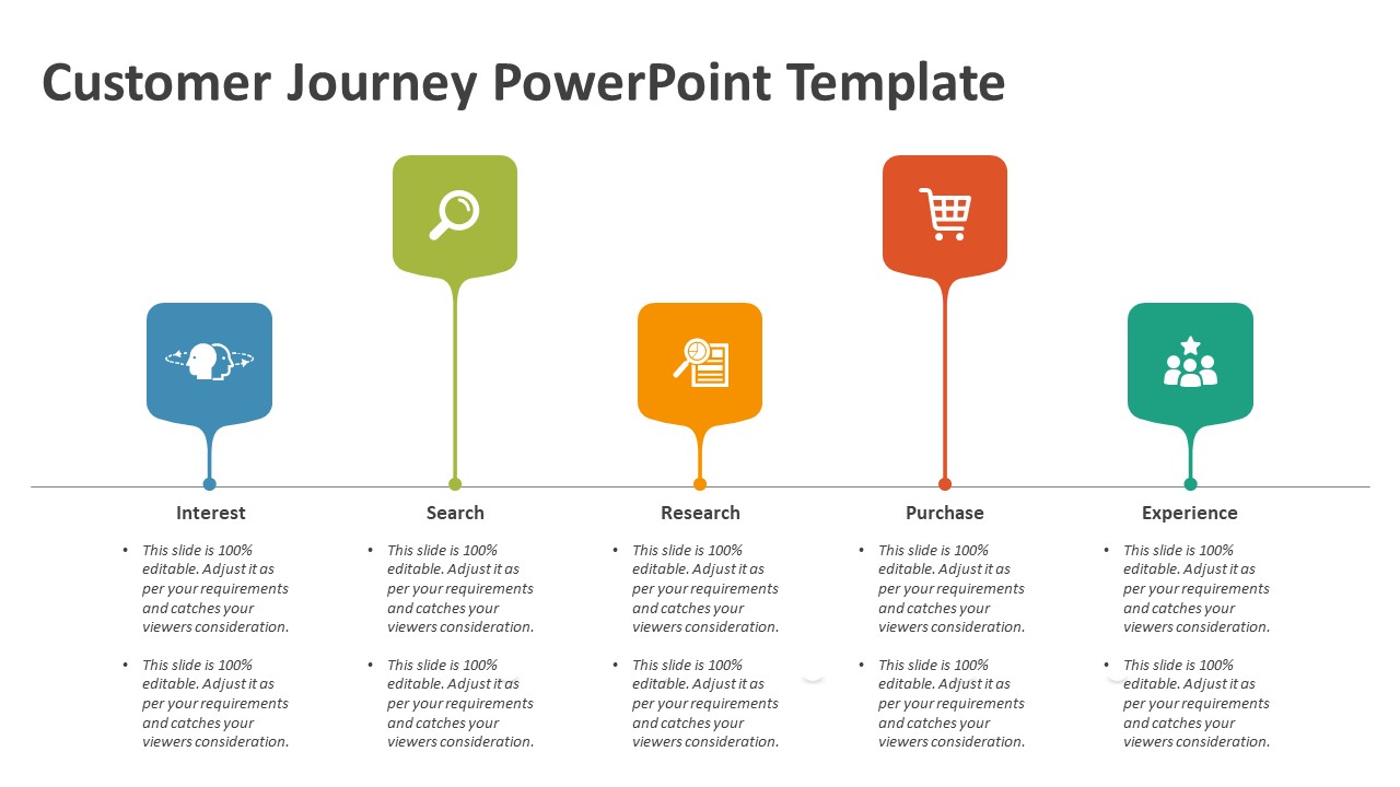 Detail Customer Journey Powerpoint Template Nomer 48