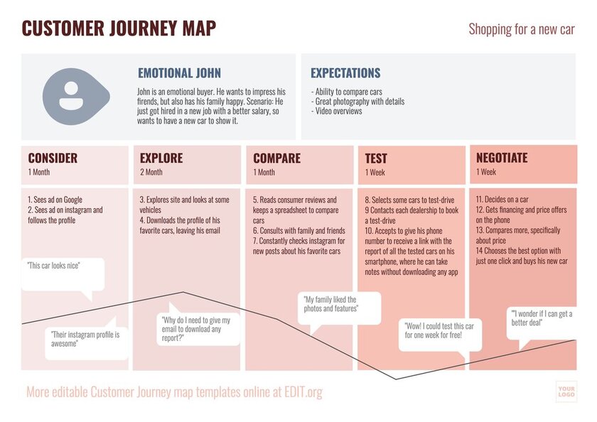 Detail Customer Journey Template Nomer 22