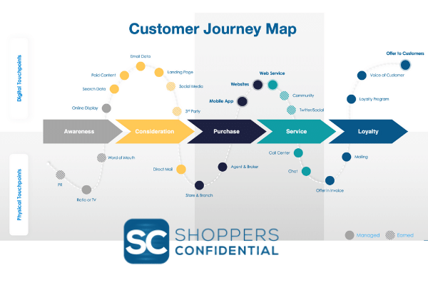 Detail Customer Journey Template Nomer 23