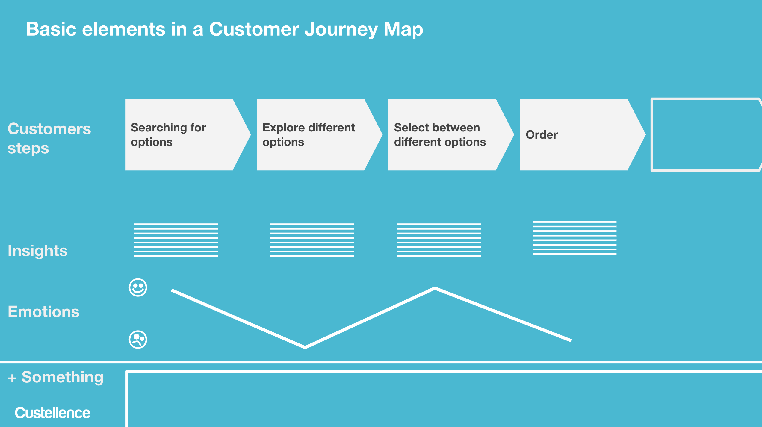 Detail Customer Journey Template Nomer 34