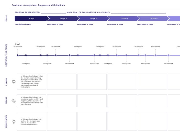 Detail Customer Journey Template Download Nomer 13