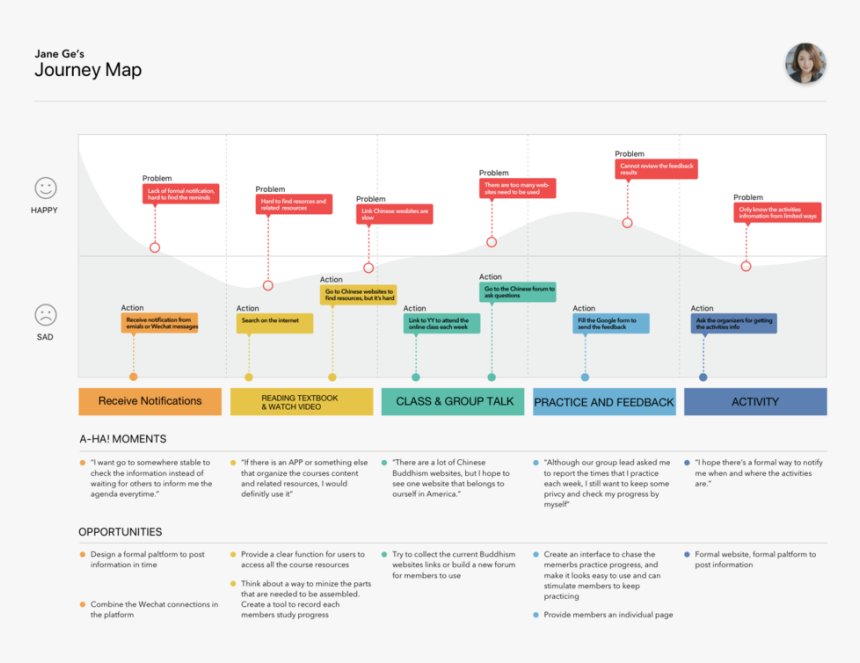 Detail Customer Journey Template Download Nomer 19