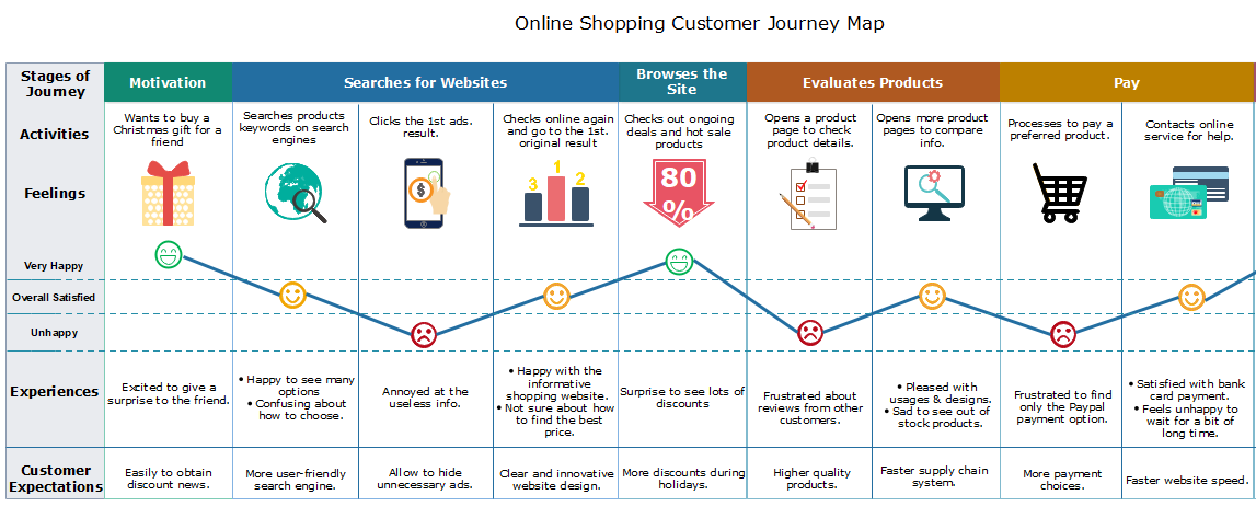 Detail Customer Journey Template Download Nomer 3