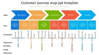 Detail Customer Journey Template Download Nomer 24