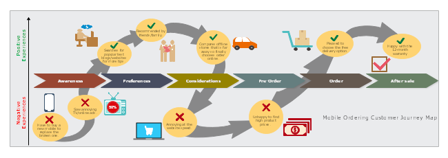 Detail Customer Journey Template Download Nomer 26