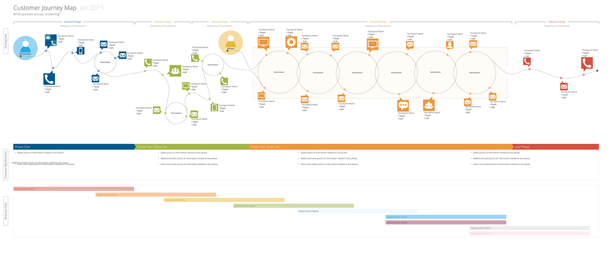 Detail Customer Journey Template Download Nomer 52