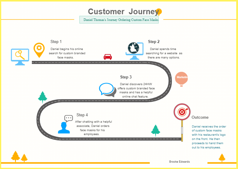 Detail Customer Journey Template Download Nomer 53