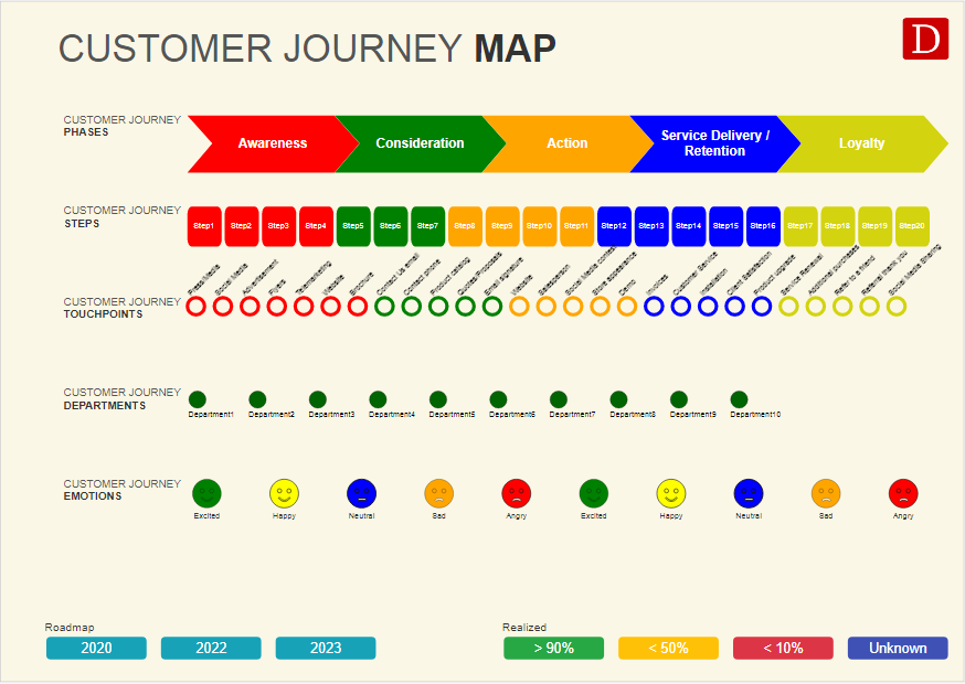 Detail Customer Journey Template Download Nomer 54