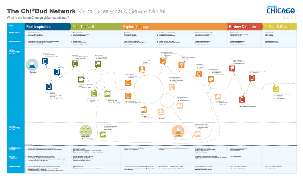 Detail Customer Journey Template Download Nomer 10