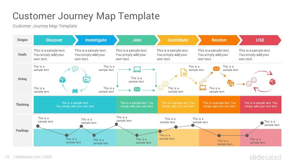 Detail Customer Journey Touchpoints Template Nomer 12