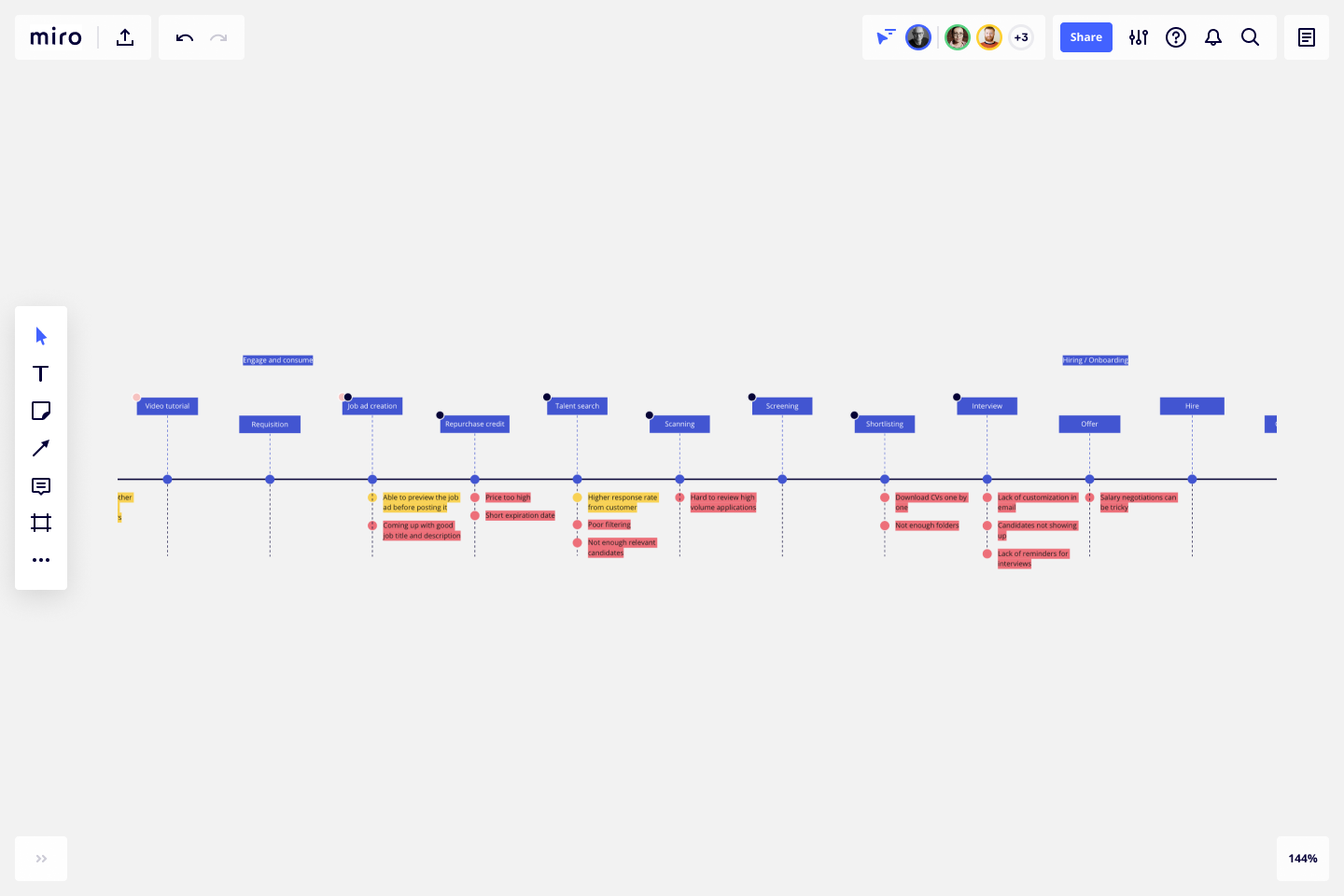 Detail Customer Journey Touchpoints Template Nomer 19