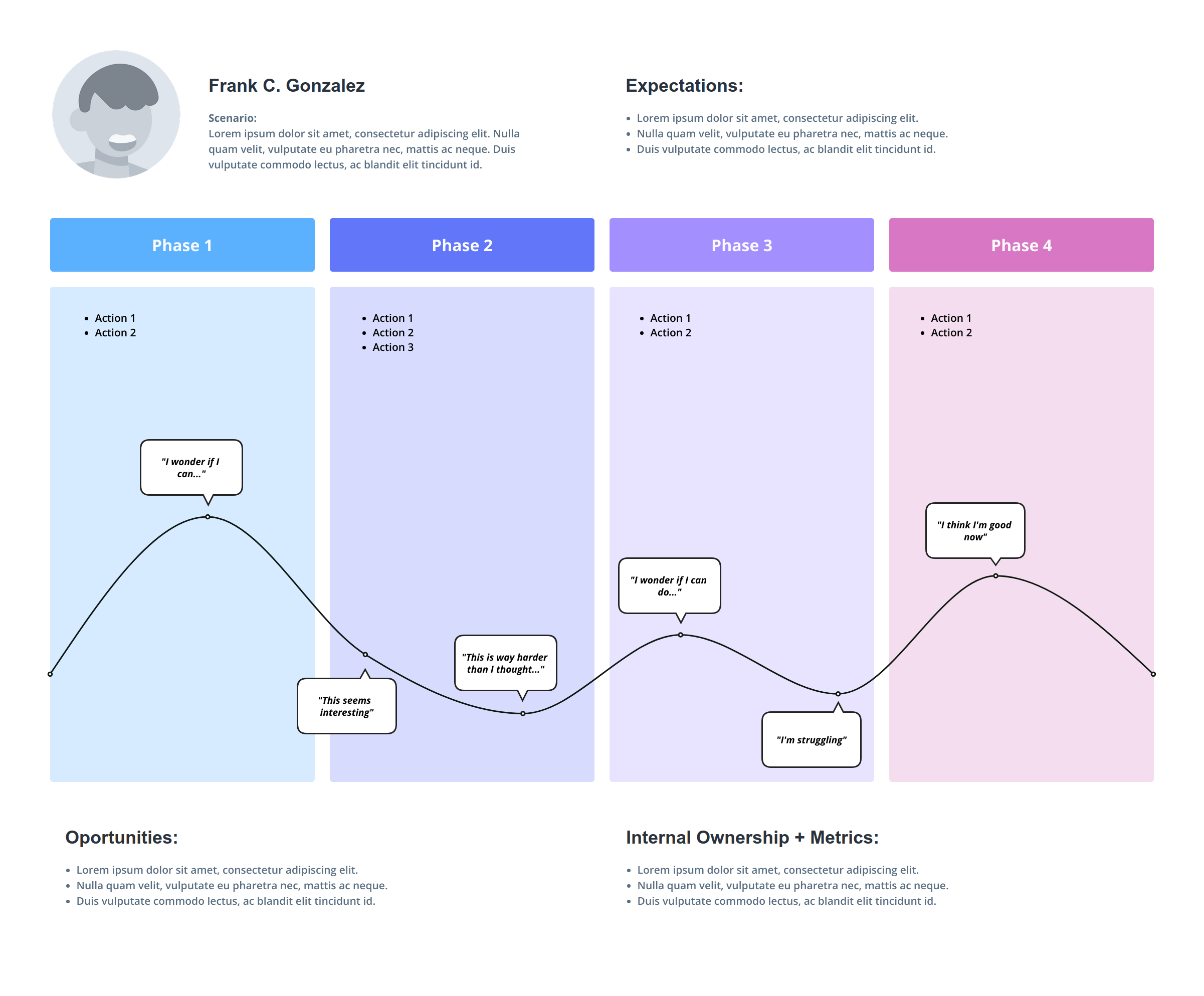 Detail Customer Journey Touchpoints Template Nomer 21