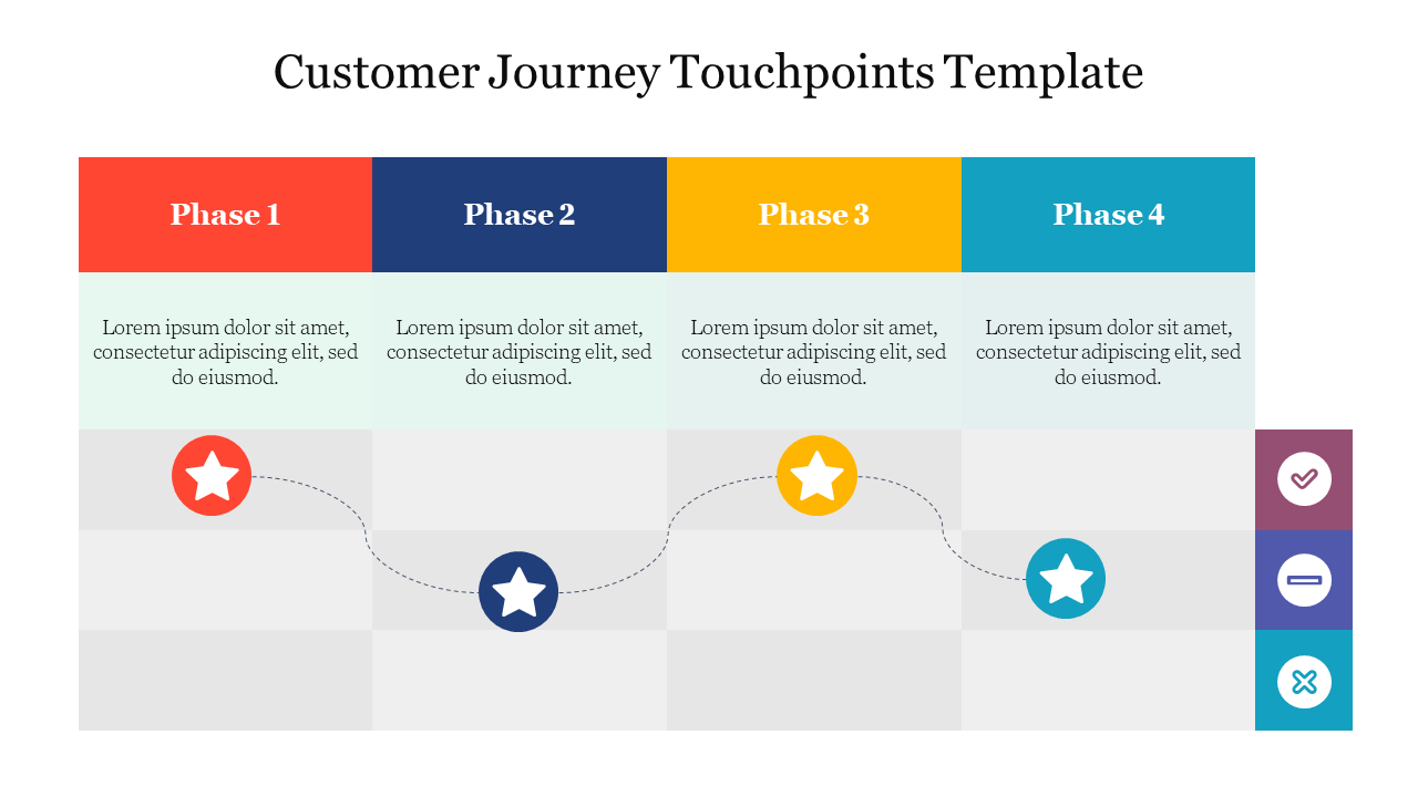 Detail Customer Journey Touchpoints Template Nomer 24