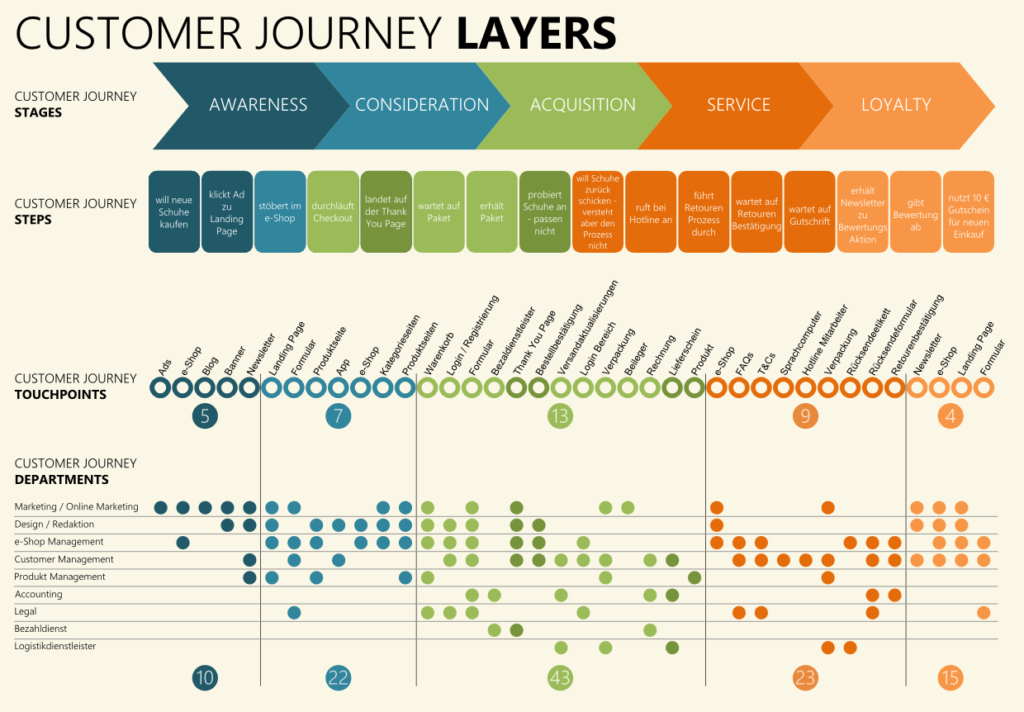 Detail Customer Journey Touchpoints Template Nomer 35