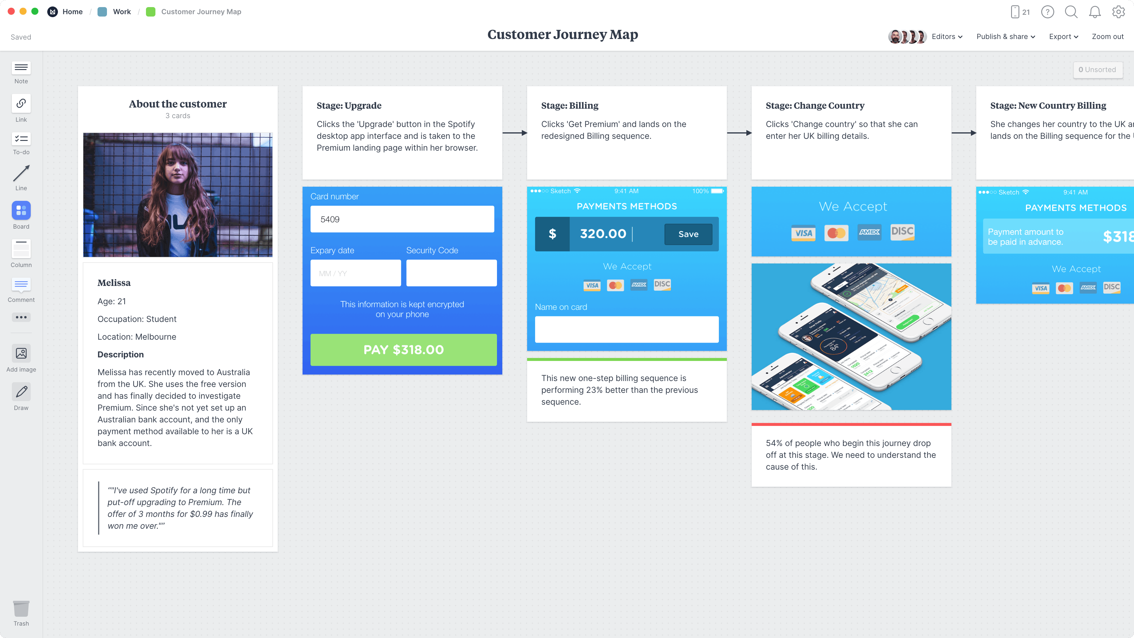 Detail Customer Journey Touchpoints Template Nomer 39