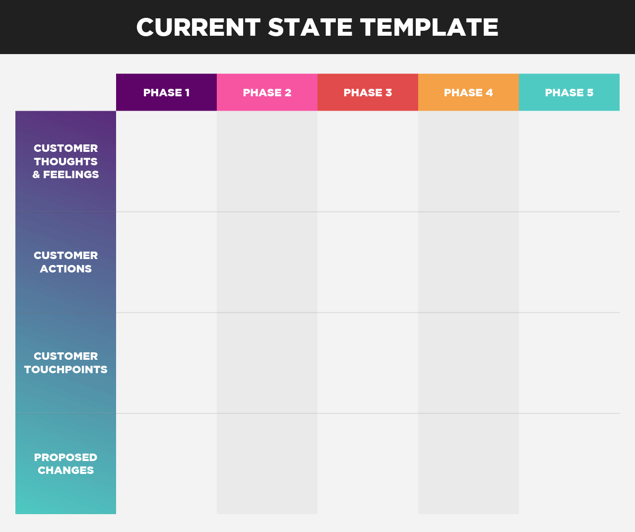 Detail Customer Journey Touchpoints Template Nomer 44