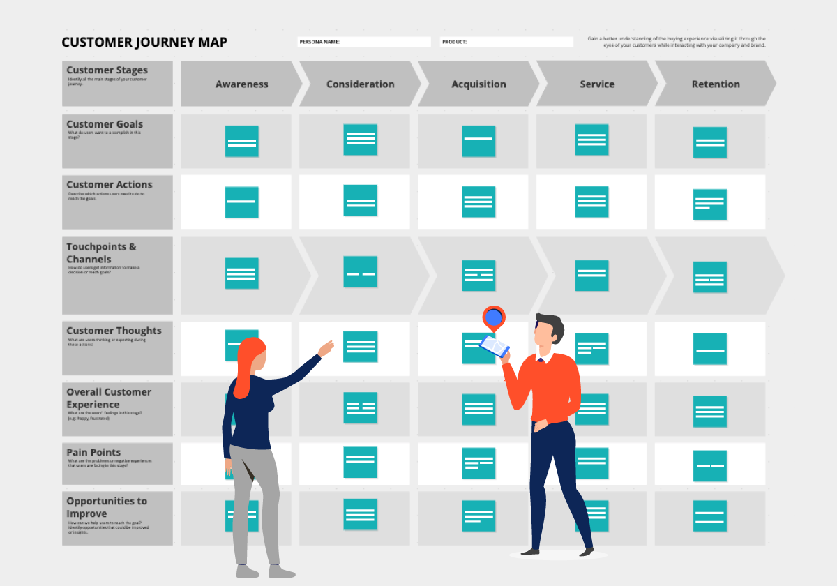 Detail Customer Journey Touchpoints Template Nomer 46