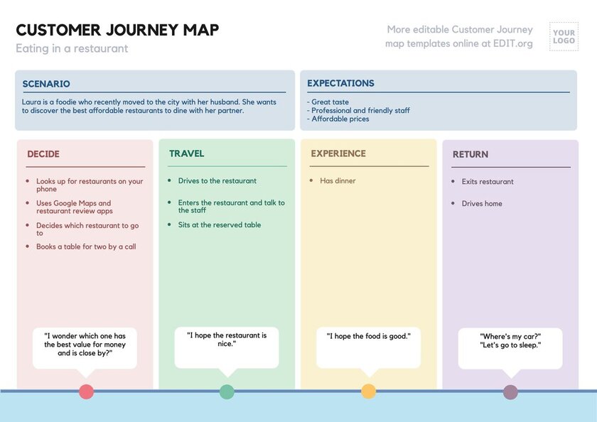 Detail Customer Journey Touchpoints Template Nomer 49