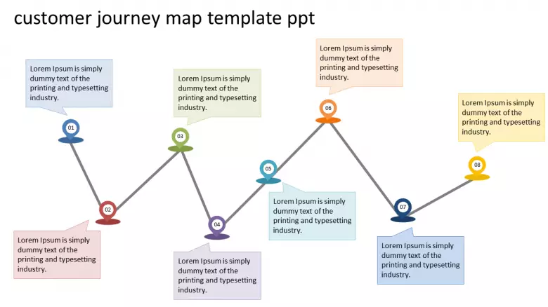 Detail Customer Journey Touchpoints Template Nomer 50