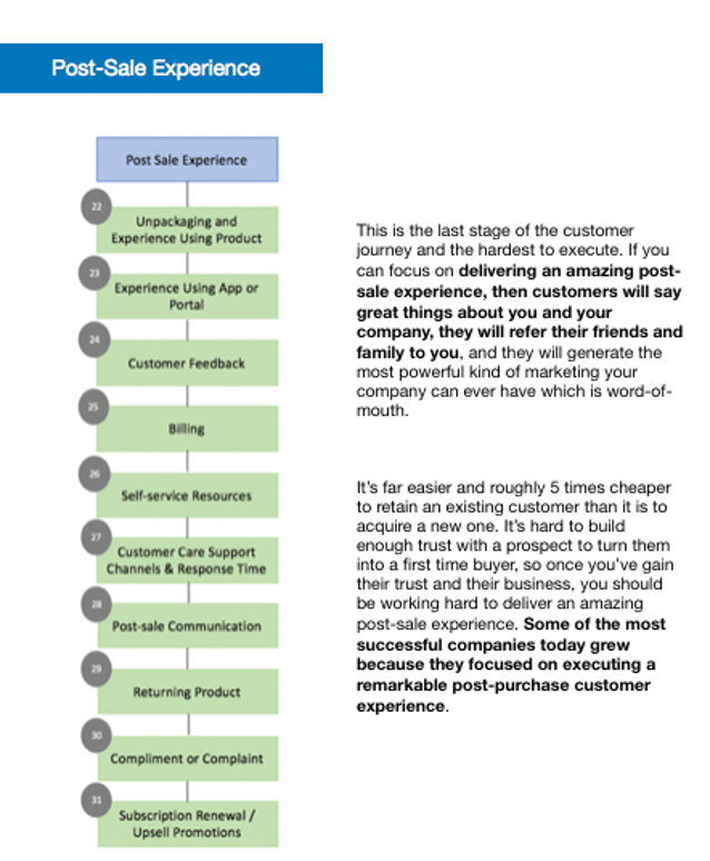 Detail Customer Journey Touchpoints Template Nomer 52