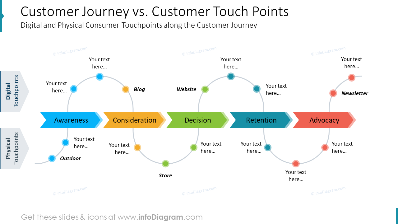 Detail Customer Journey Touchpoints Template Nomer 54