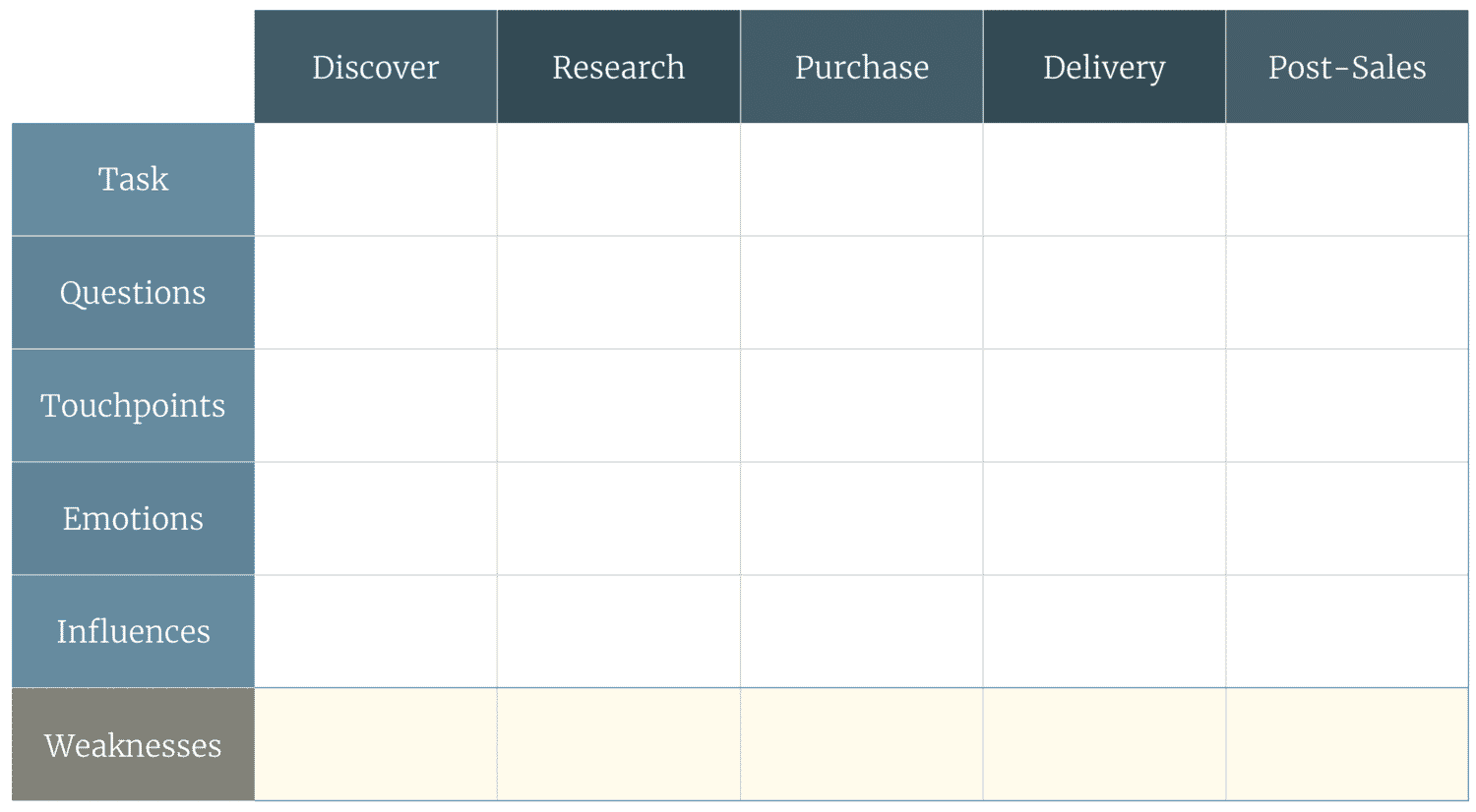 Detail Customer Journey Touchpoints Template Nomer 56