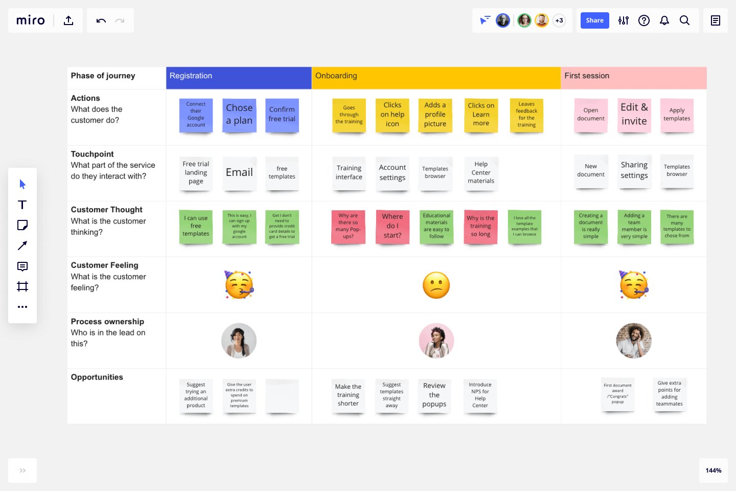 Detail Customer Journey Touchpoints Template Nomer 9