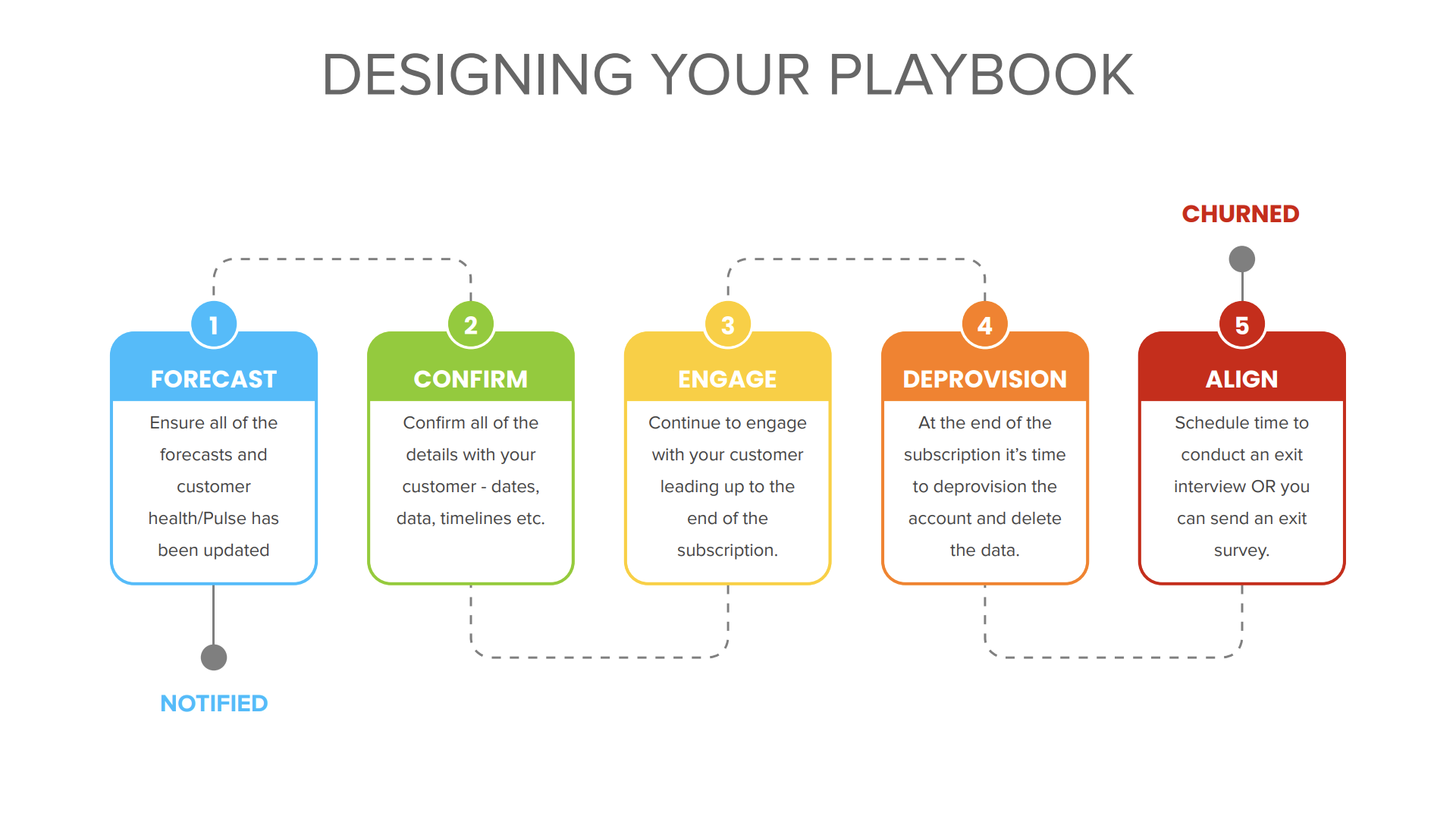 Detail Customer Notes Template Nomer 36
