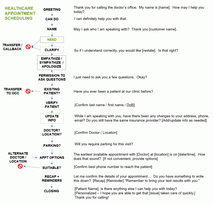 Detail Customer Service Script Template Nomer 7