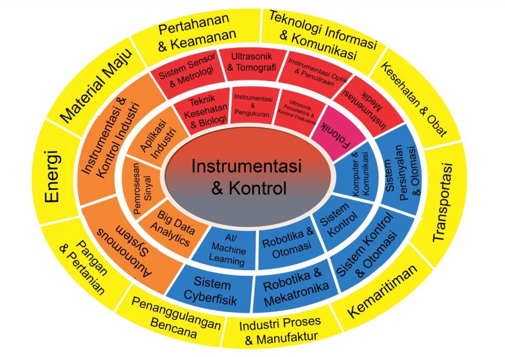 Detail Download Logo Instrumentasi Industri Nomer 29
