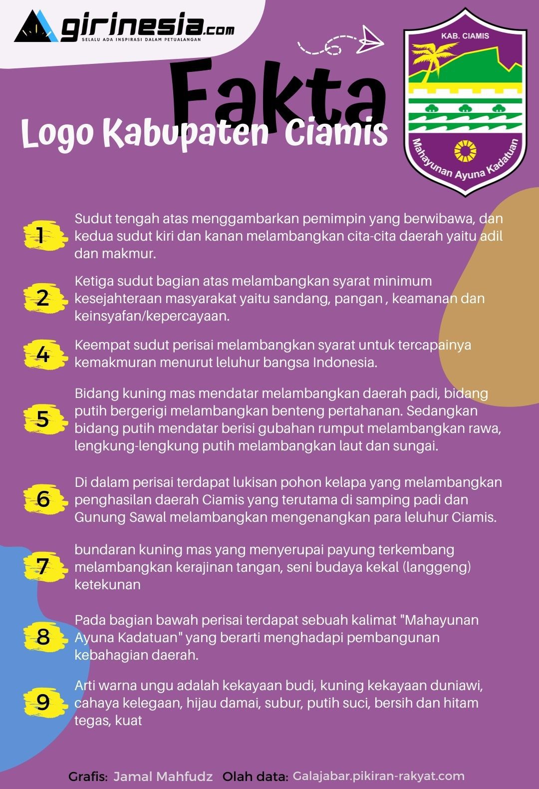 Detail Download Logo Kabupaten Ciamis Nomer 32