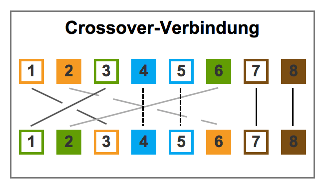 Detail Lwl Farbcode Nomer 22