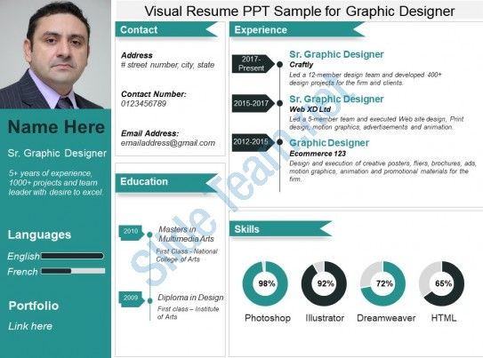 Detail Cv In Powerpoint Template Nomer 53