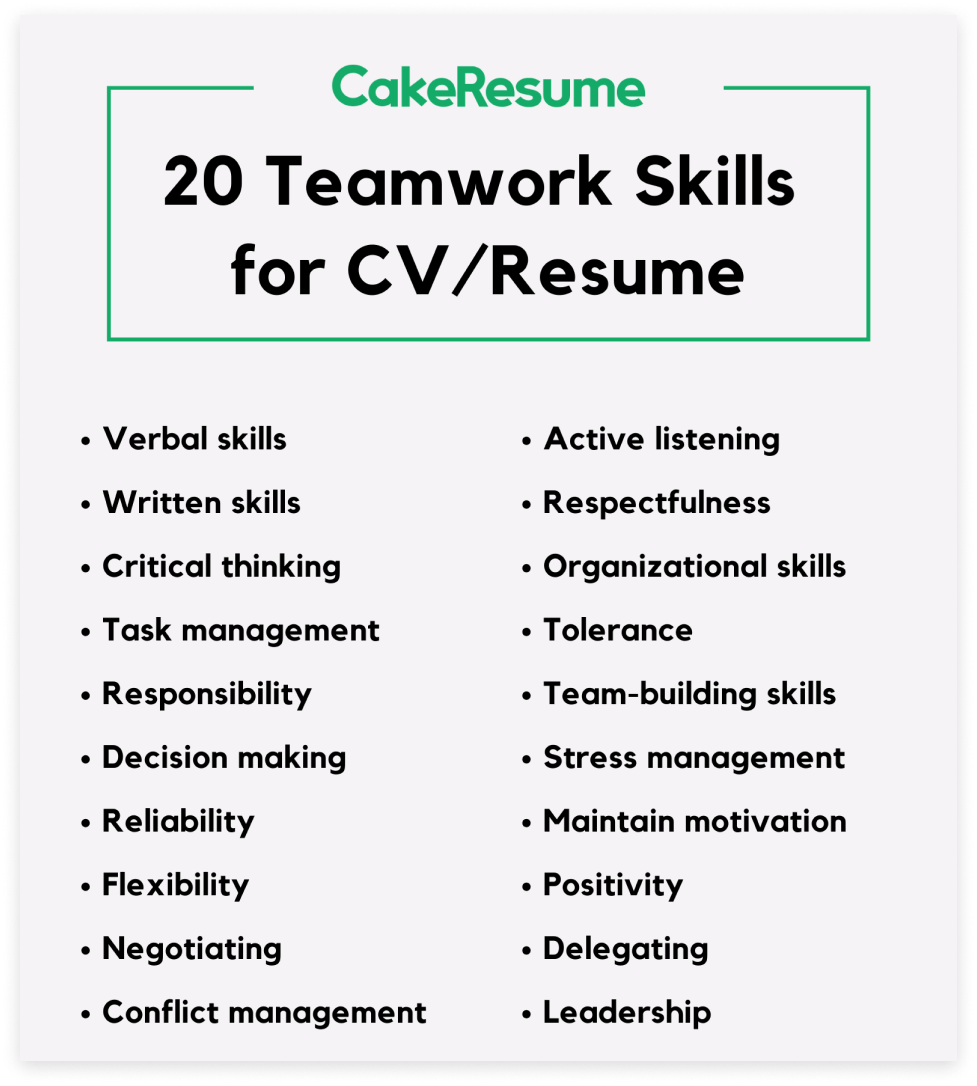 Detail Cv Skills Template Nomer 32