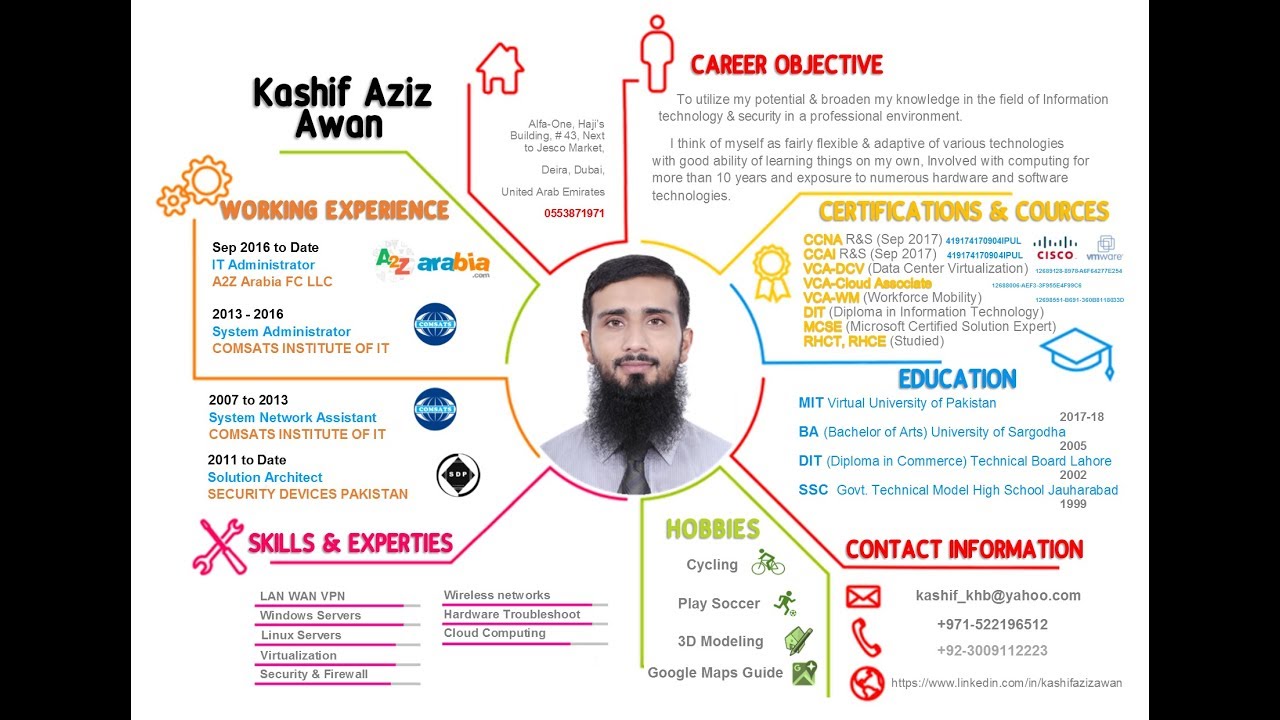 Detail Cv Template Microsoft Publisher Nomer 22