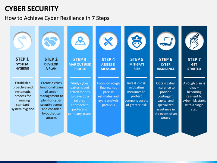 Detail Cyber Security Ppt Template Free Download Nomer 14