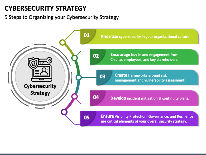 Detail Cyber Security Ppt Template Free Download Nomer 40