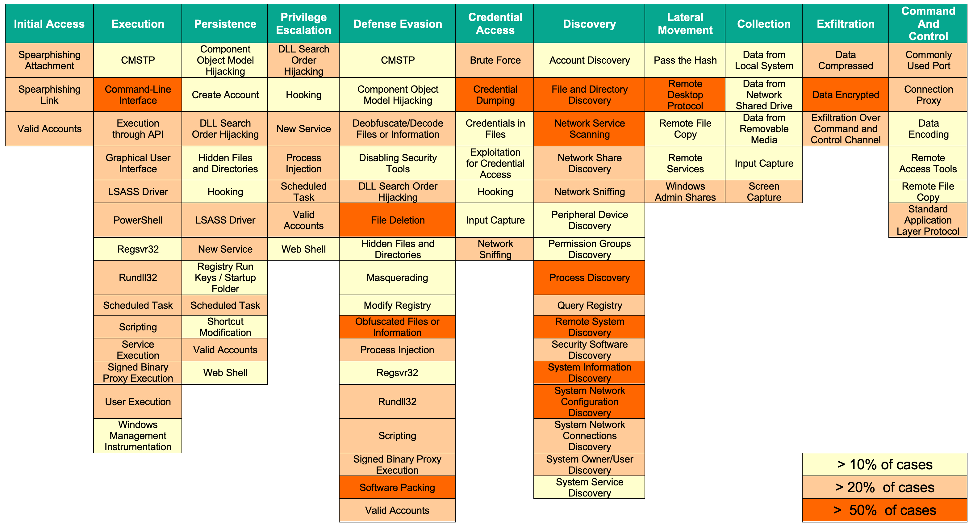 Detail Cybersecurity Incident Response Report Template Nomer 20