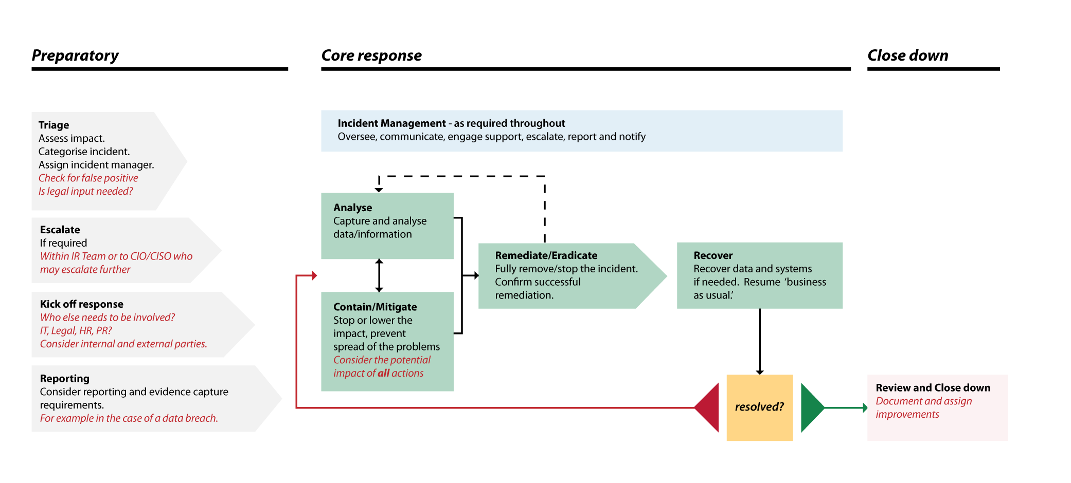 Detail Cybersecurity Incident Response Report Template Nomer 28